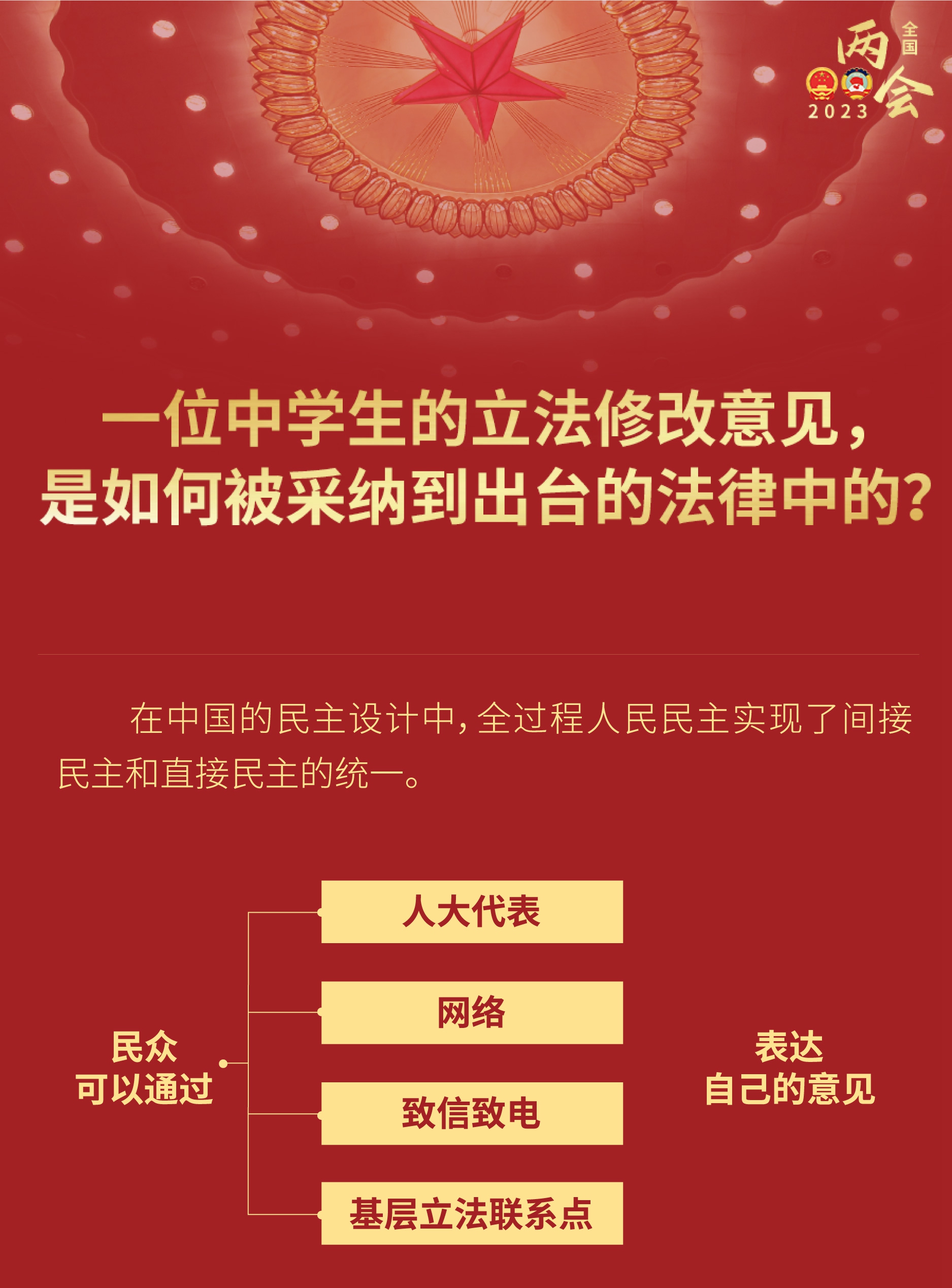 中學(xué)生的立法修改意見，如何被采納到出臺的法律？